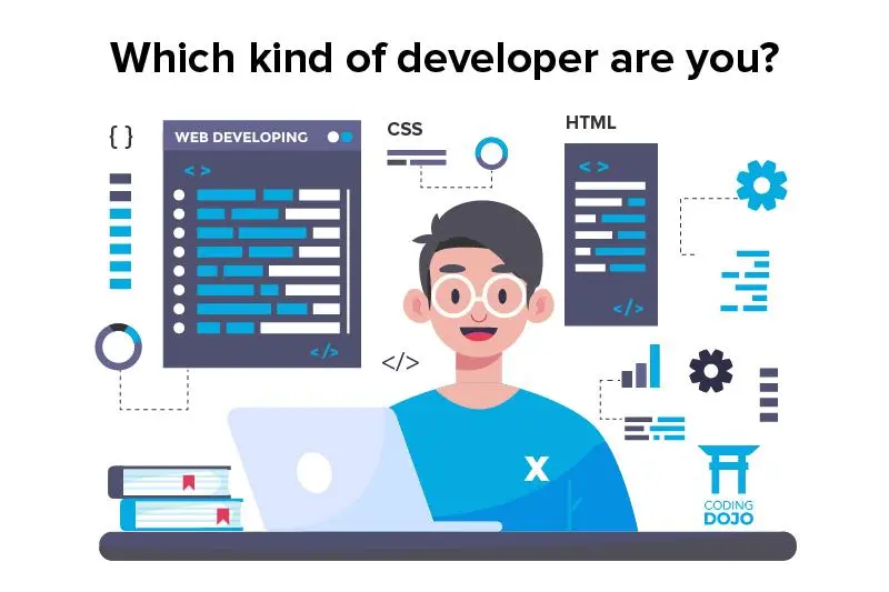 Desarrollo Web